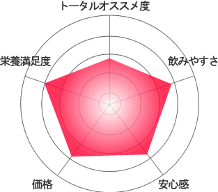 カロリストン評価グラフ