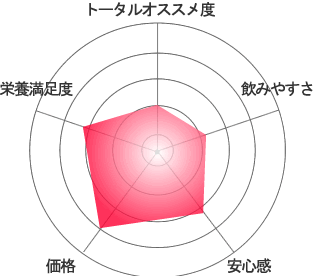 千年酵素評価グラフ